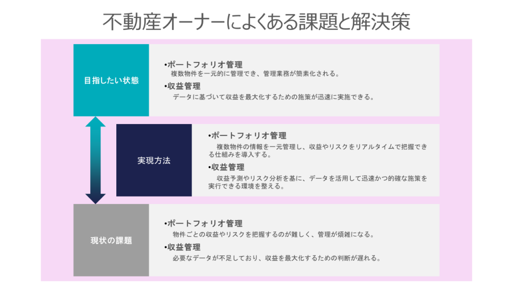 不動産オーナーによくある悩み