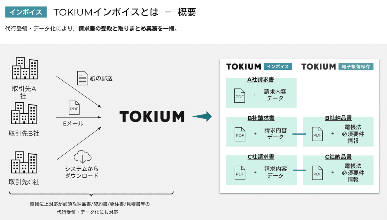 TOKIUMインボイス概念図1