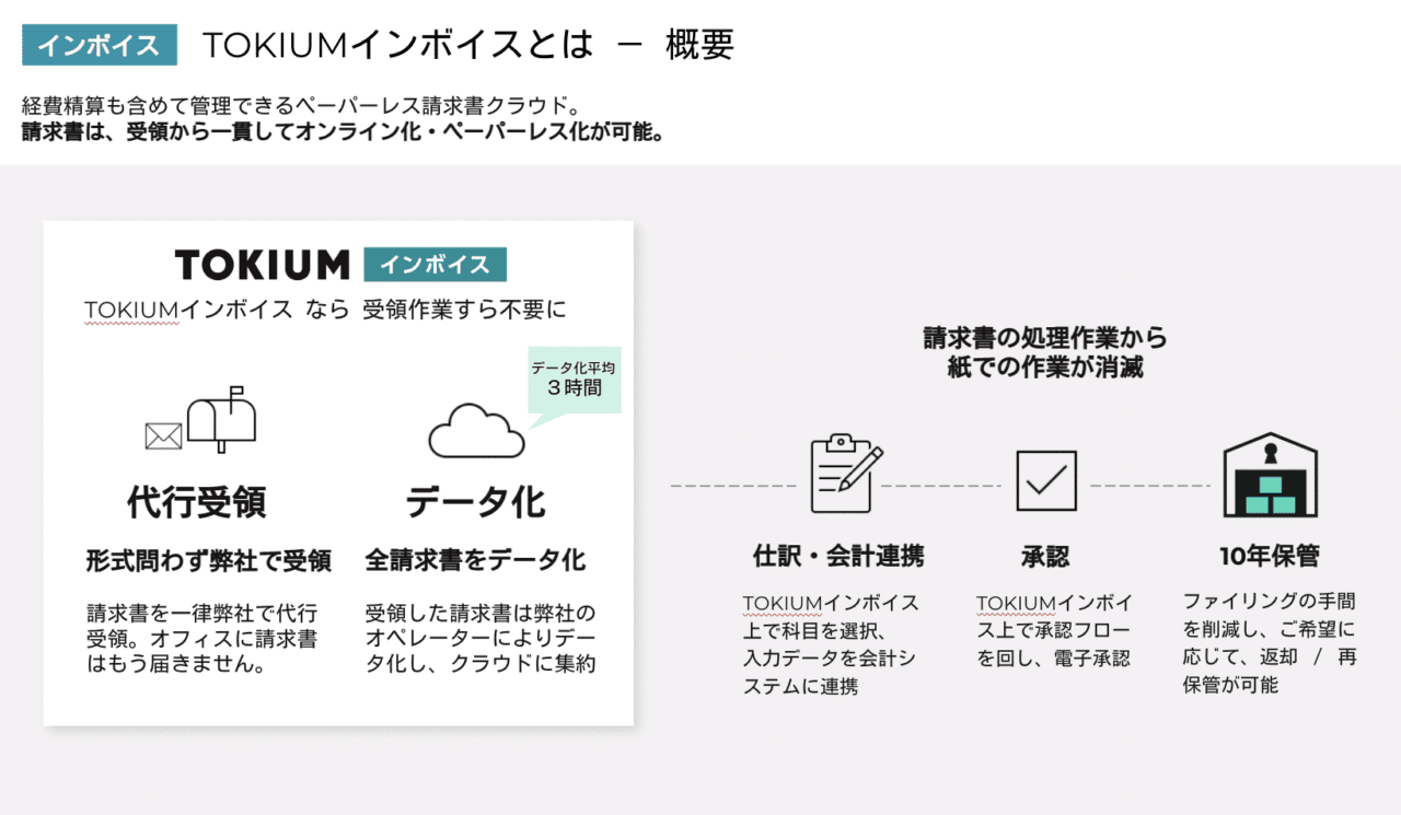 TOKIUMインボイス概念図2