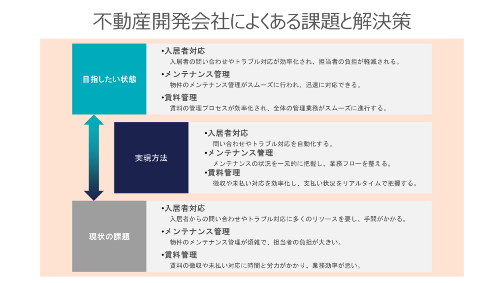 不動産管理会社によくある課題と解決策