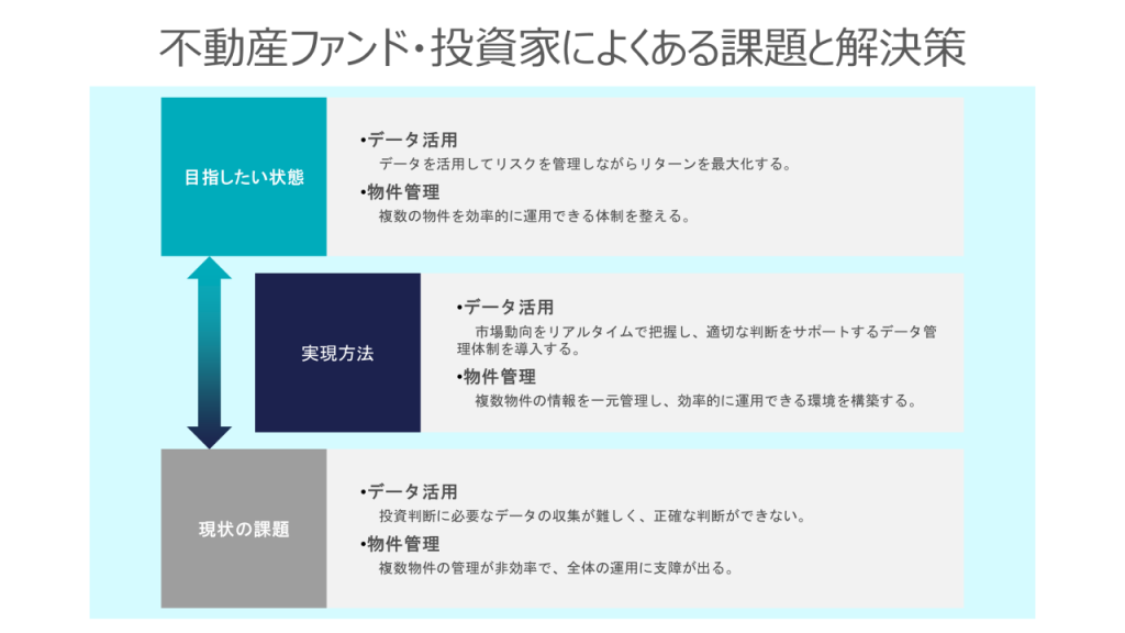 不動産ファンド・投資家によくある課題と解決策